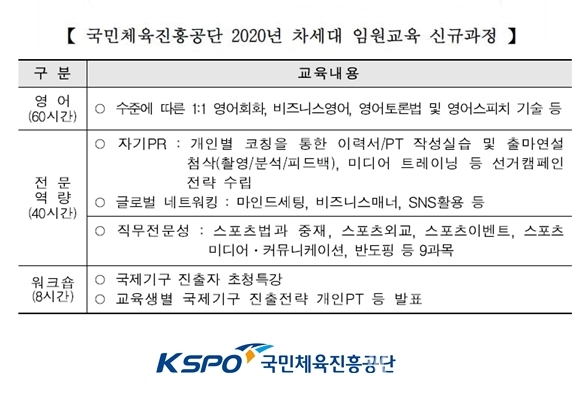 [보도사진]_국민체육진흥공단 2020년 차세대 임원교육 신규과정